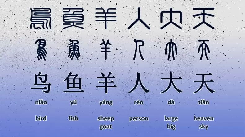 How Many Chinese Hieroglyphics Do You Know?