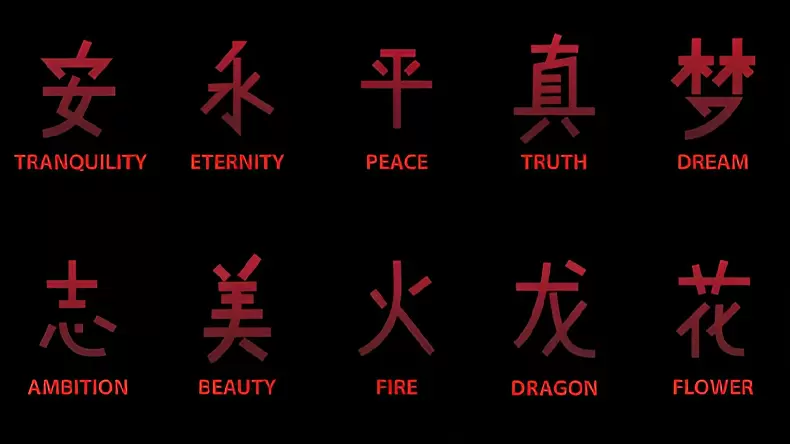 How Many Chinese Hieroglyphics Do You Know? Quiz