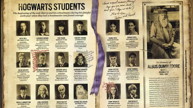 What would be written in your Hogwarts yearbook?
