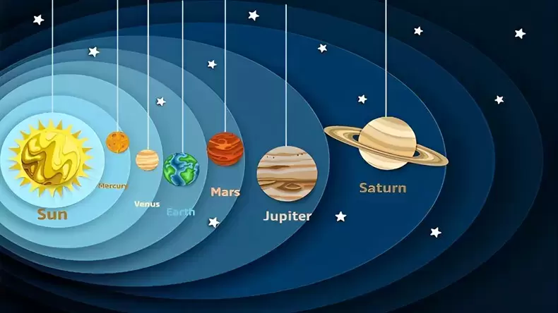 What is Your Planet Personality?