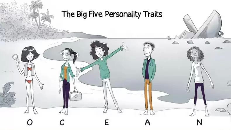 The Big Five Personality Test