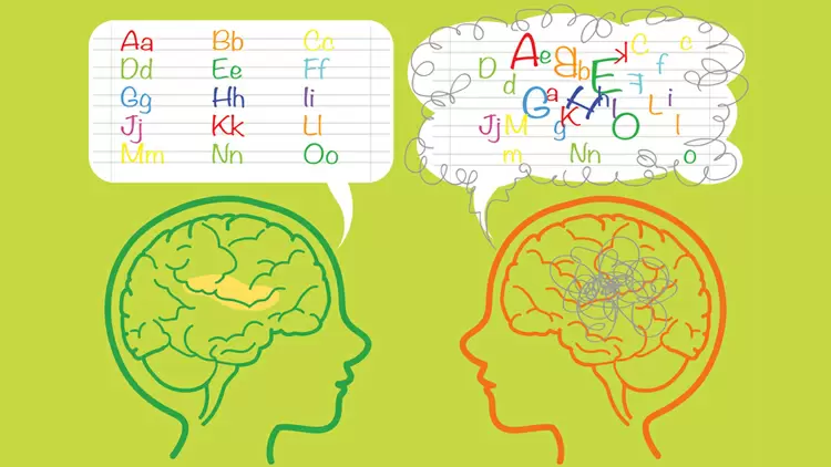 Low likelihood of dyslexia