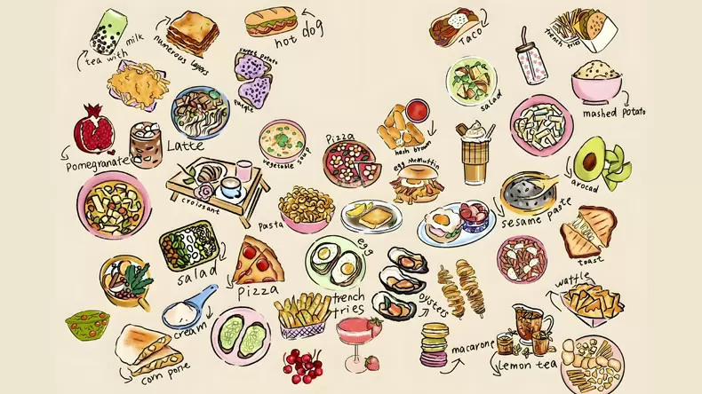 What Kind of Eating Partner Are You? Quiz